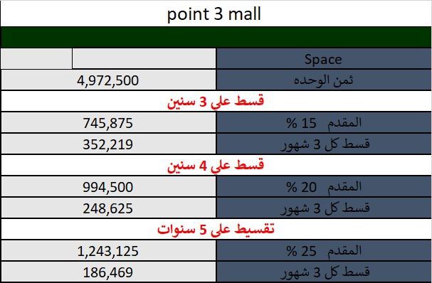 عيادة للبيع في مجمع عيادات مول Point 3 – موقع استثماري ذهبي  وبدون عمولة